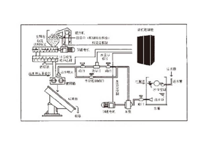JS2000 型预加水成球微机控制系统